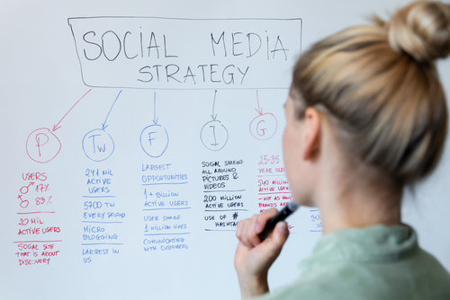 woman creating a social media strategy on whiteboard